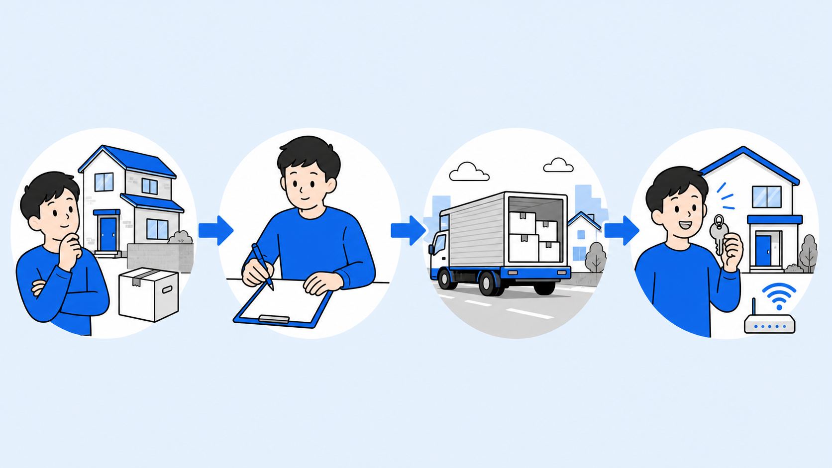 auひかりの引っ越し手続きの流れを時系列で示したイメージ