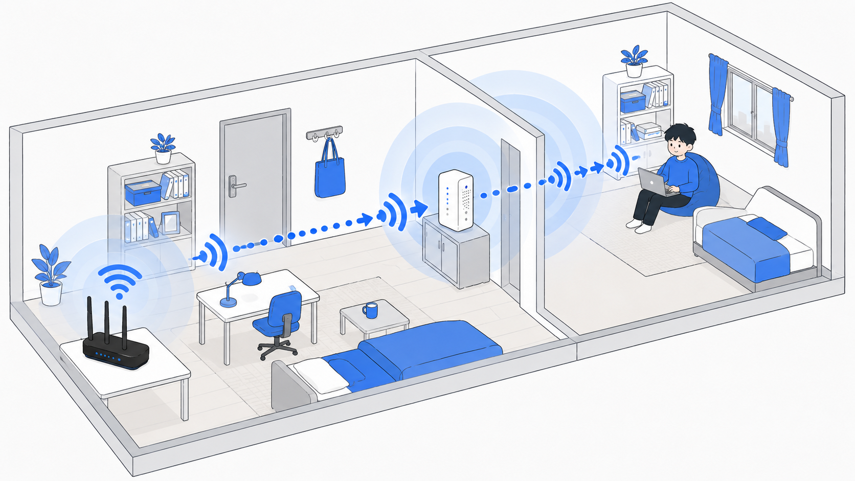 中継機・メッシュWi-Fiで離れた部屋まで電波を届ける仕組みの図
