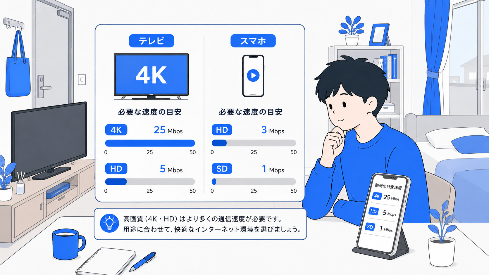 テレビとスマホで画質ごとの速度を比べるイラスト