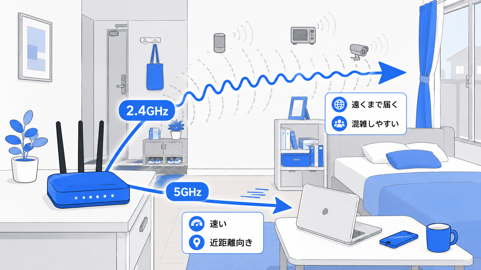 2.4GHzと5GHzの使い分けイラスト