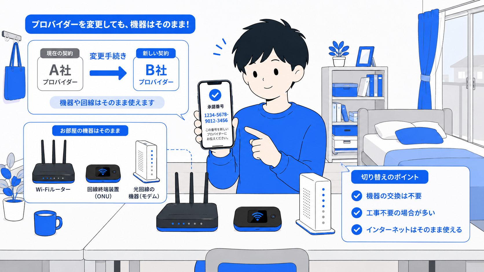 工事なしで契約先だけ切り替わるイメージのイラスト