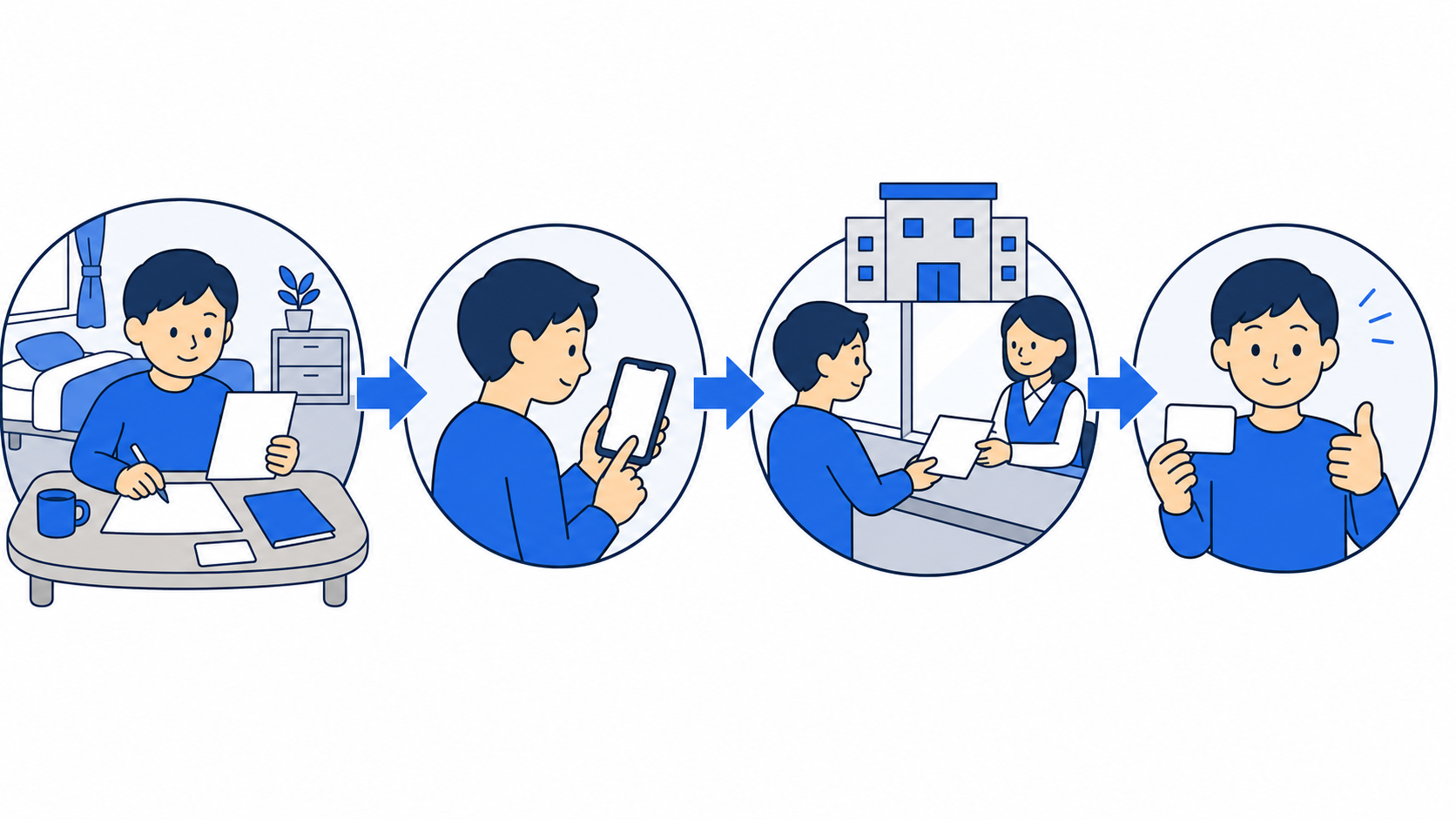 名義変更と契約し直しを比べて悩むイラスト