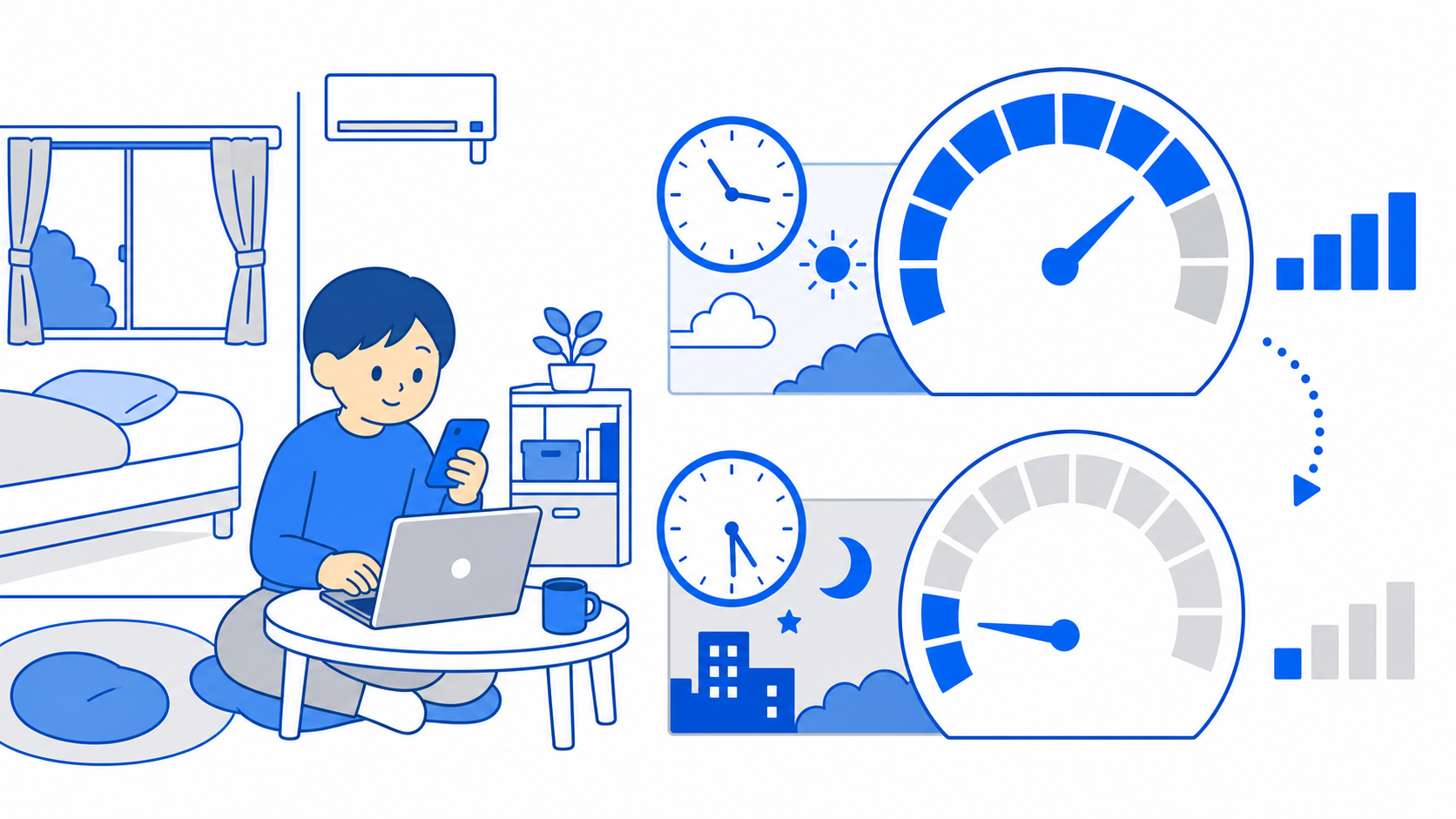NOZOMI WiFiの無制限プランの実際の速度制限条件