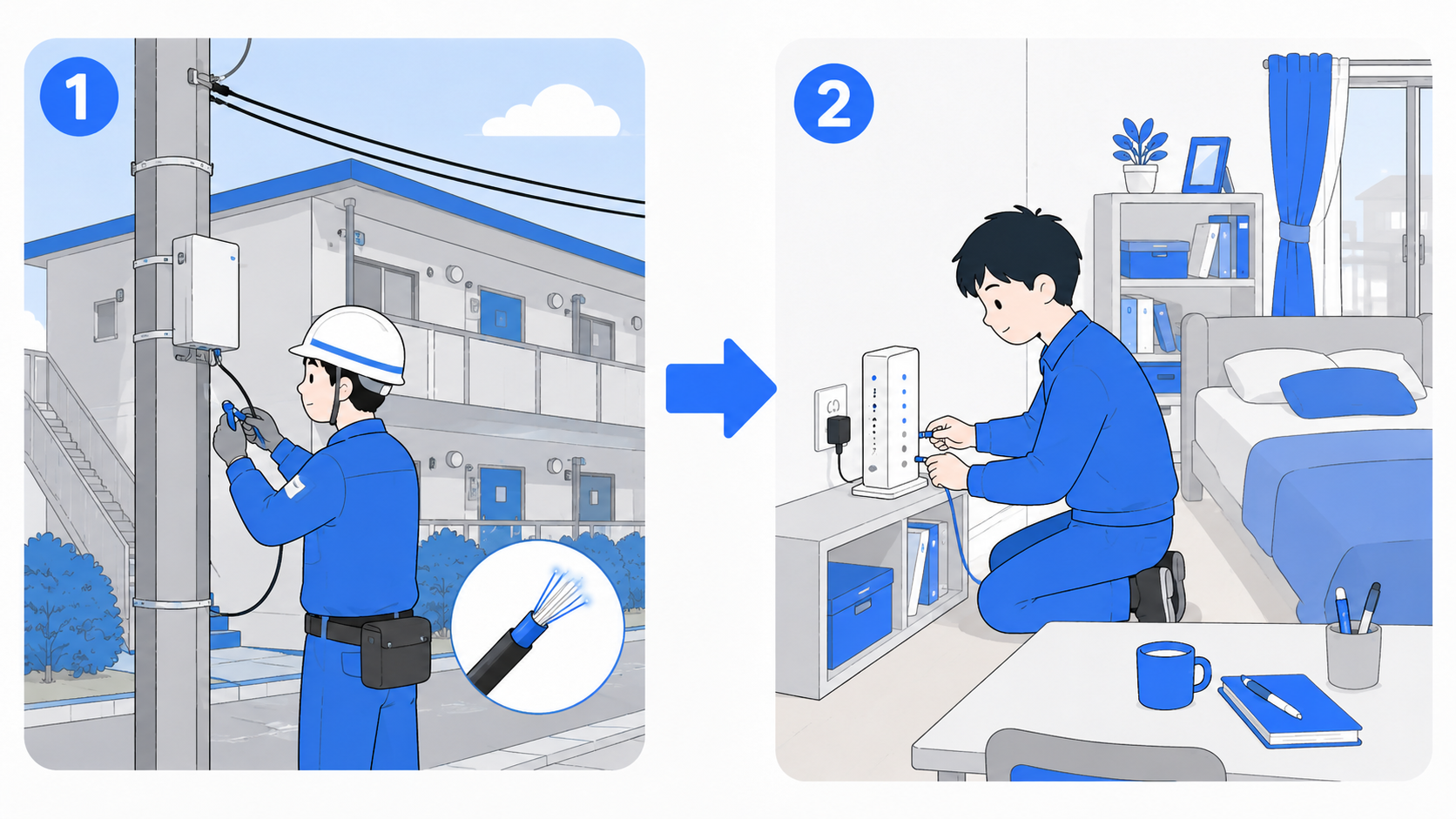 NURO光の工事2ステップ図