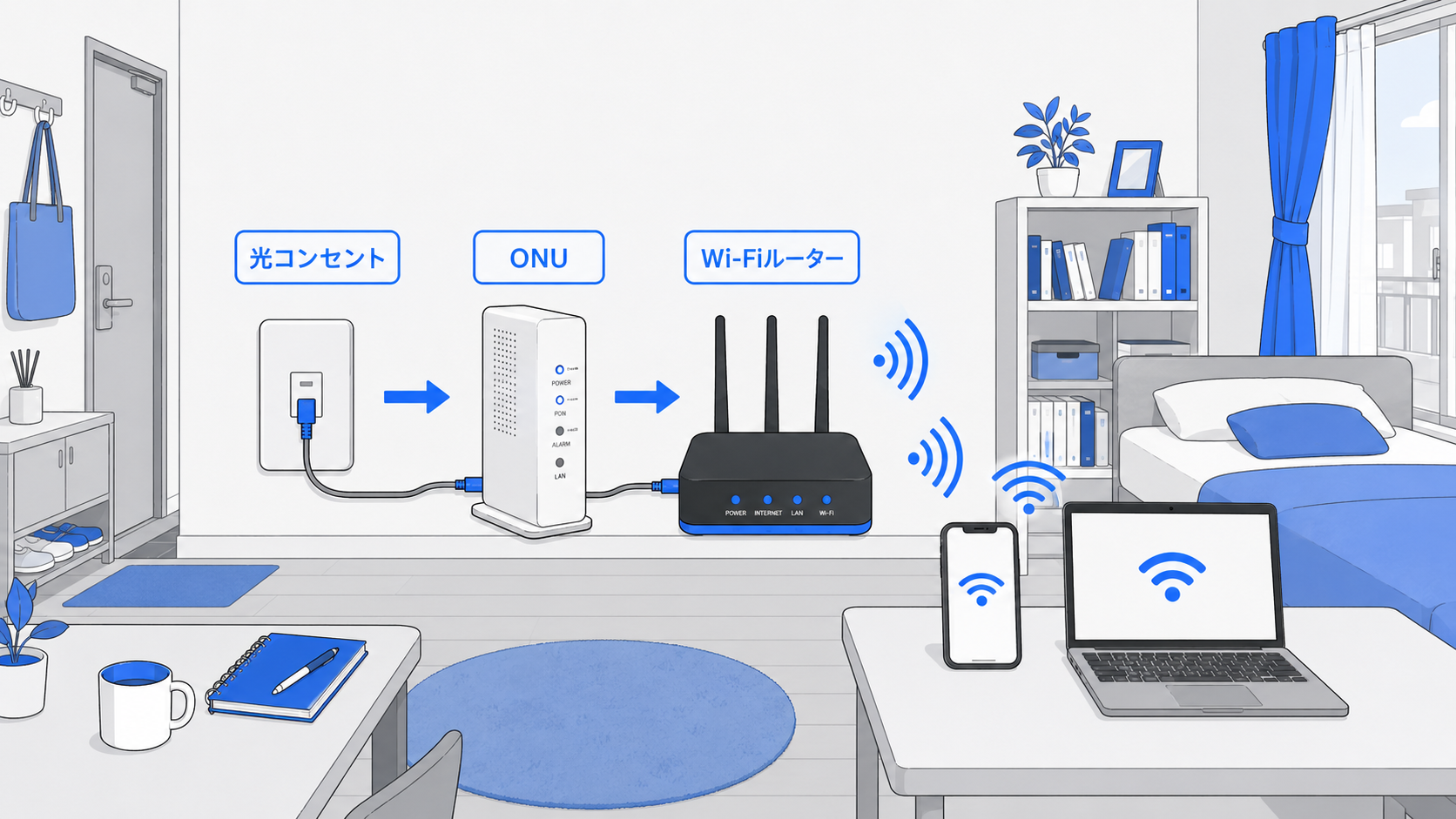 ONUとルーターが並んでいる部屋のイラスト