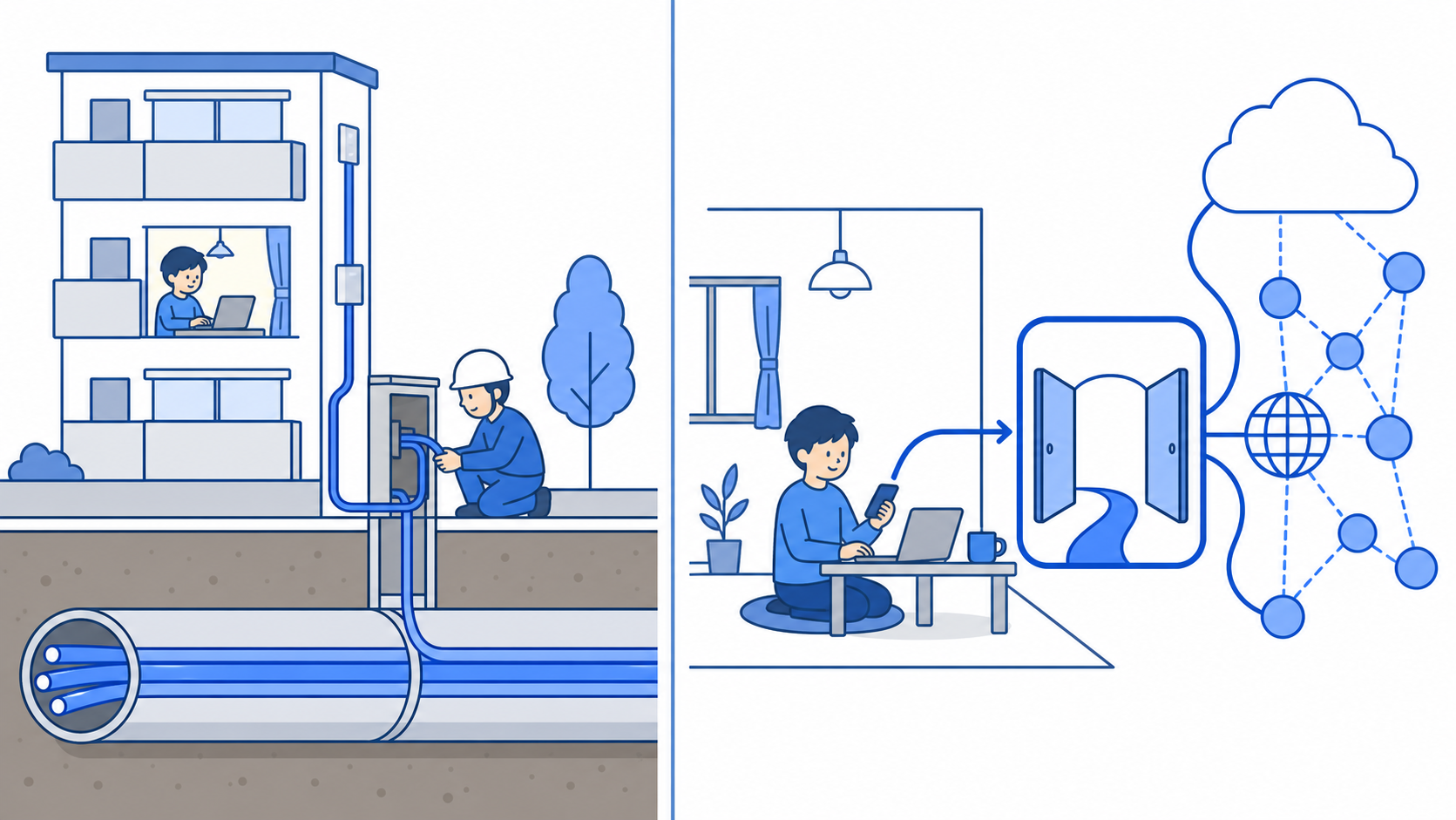 プロバイダと回線事業者の役割の違いをやさしく表したイラスト