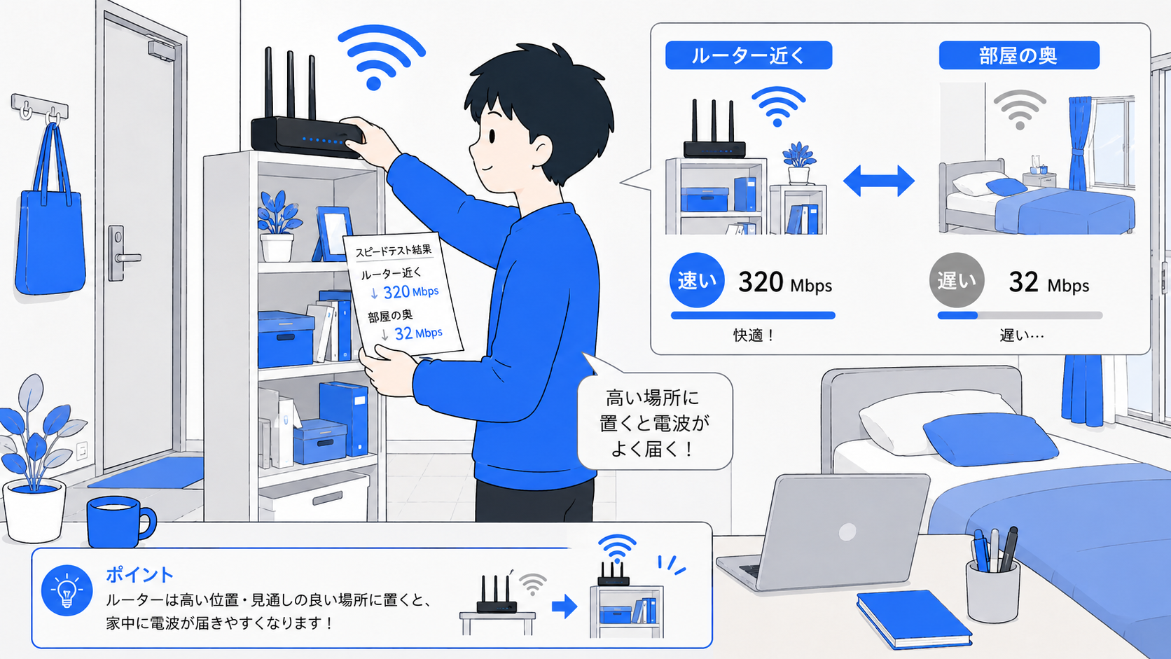 測定結果を見ながらルーターの位置を変えている人のイラスト