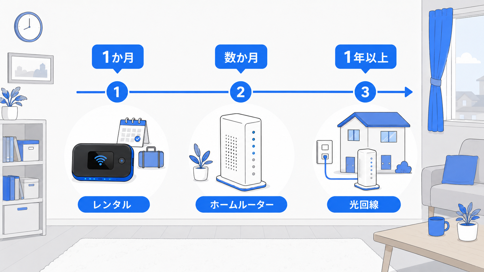 単身赴任の期間に合わせてネット回線を選ぶイラスト