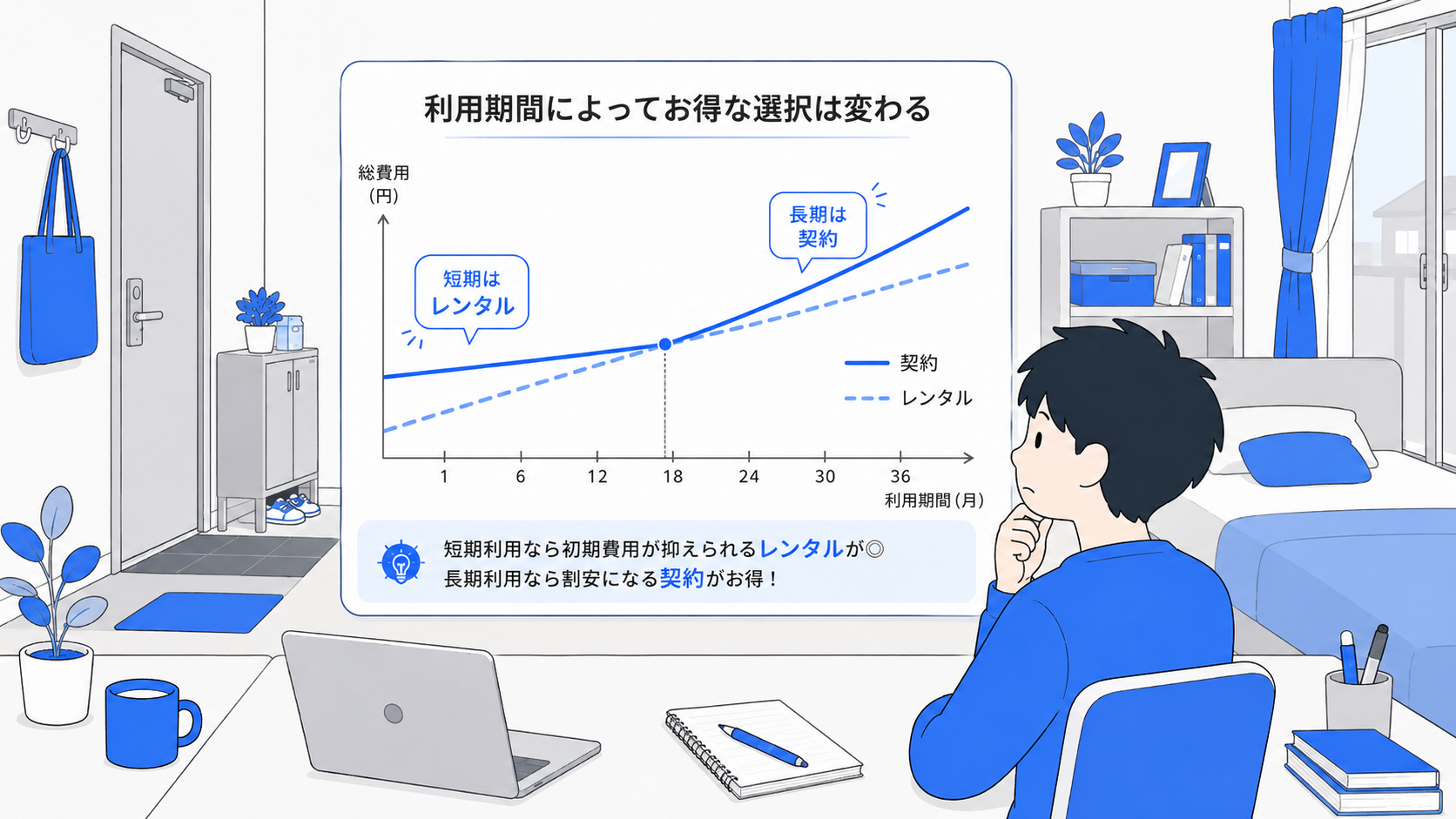 期間によってお得な選択が変わるグラフのイラスト