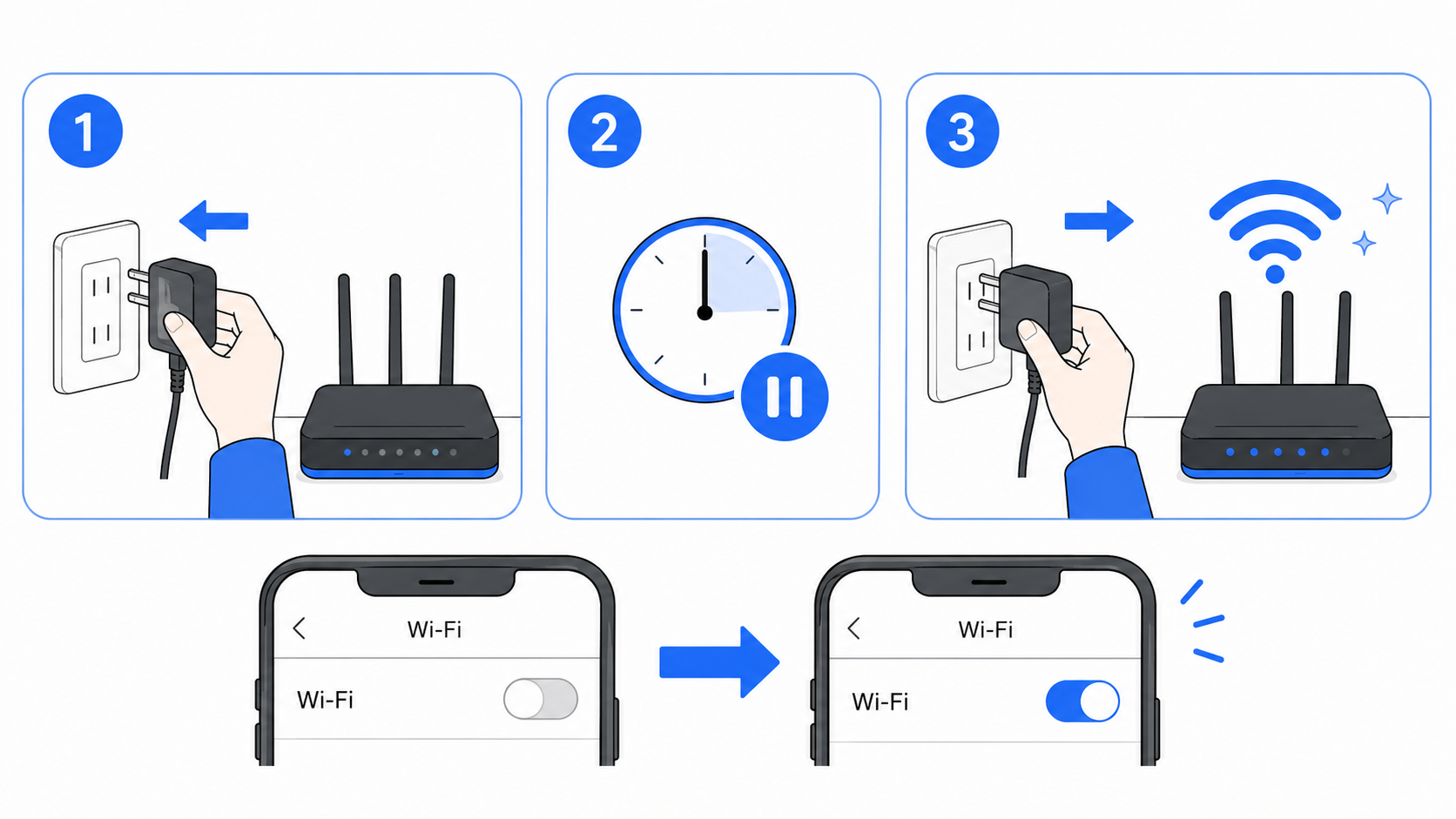 ルーターを再起動し、スマホのWi-Fiをオフ・オンにする対処手順のイラスト