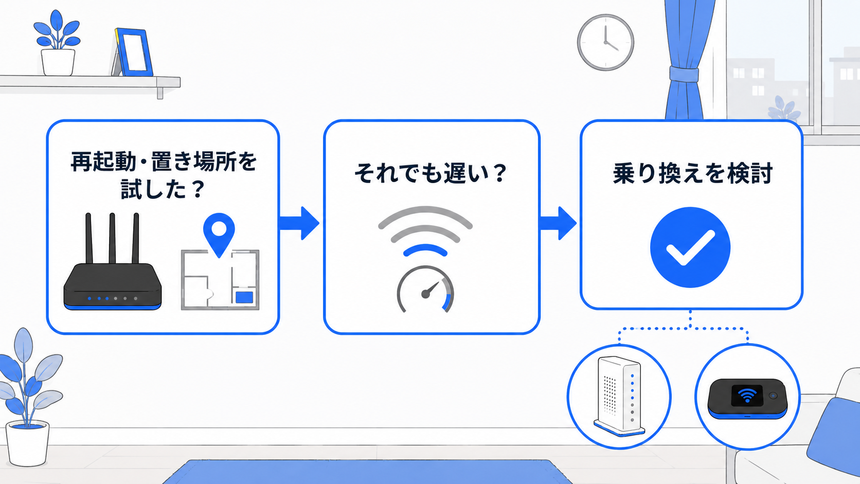 それでも遅いときに乗り換えを検討する判断フローのイラスト