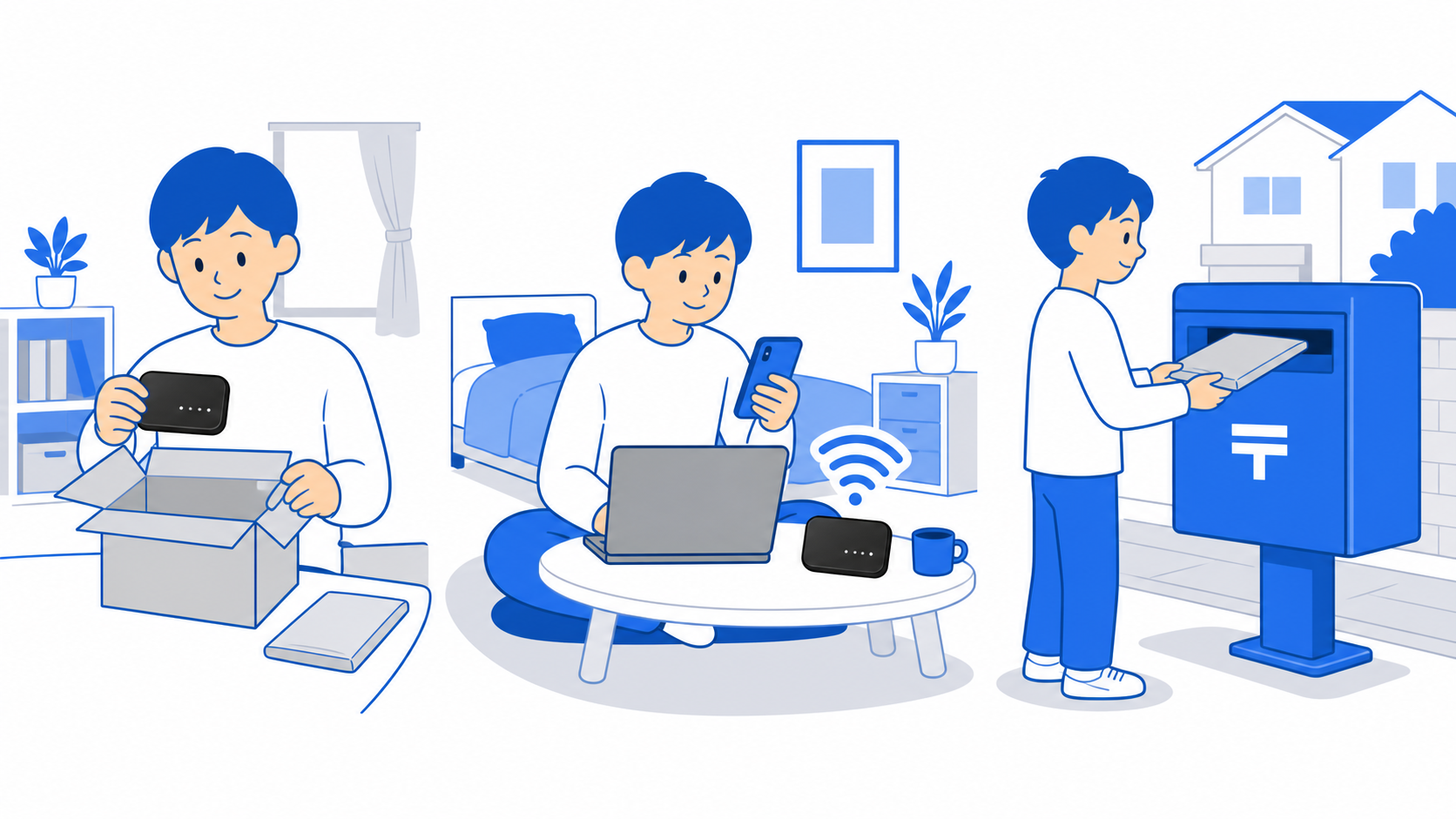 WiFiレンタルどっとこむの受取から返却までの流れ